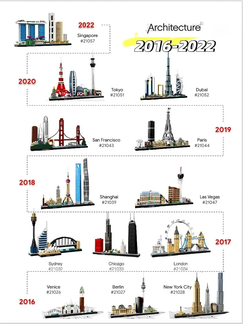 Thirteen Sets of City Models 2 - огляд і ціна Lego Set Technic